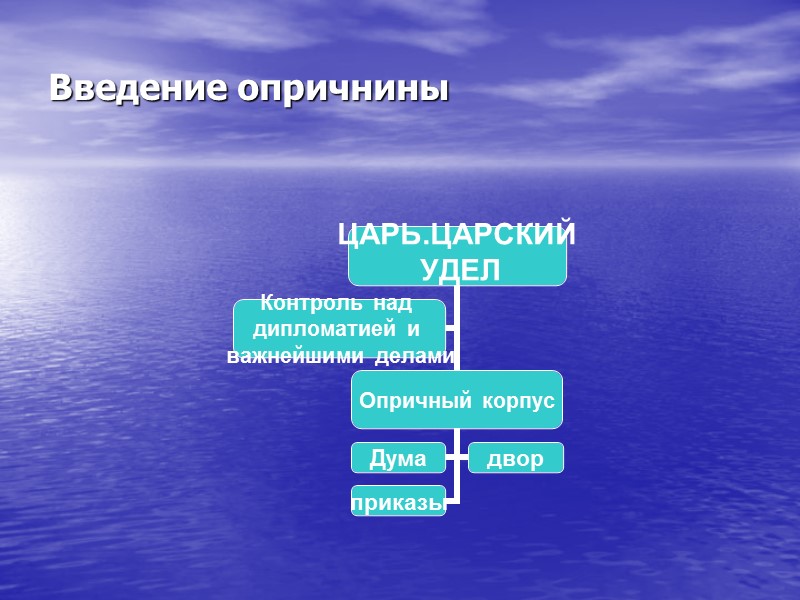 Введение опричнины